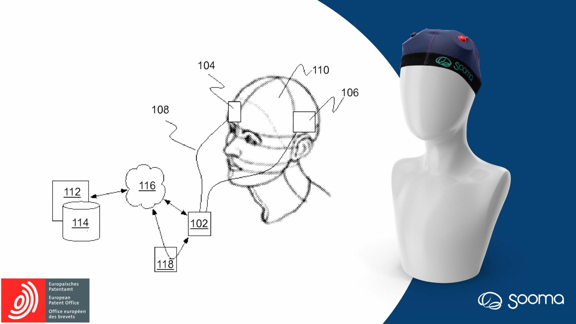 Image showing the schematic description of Sooma's electrode placement on the patent documentation, laying side-by-side with a 3D model of the actual product once developed